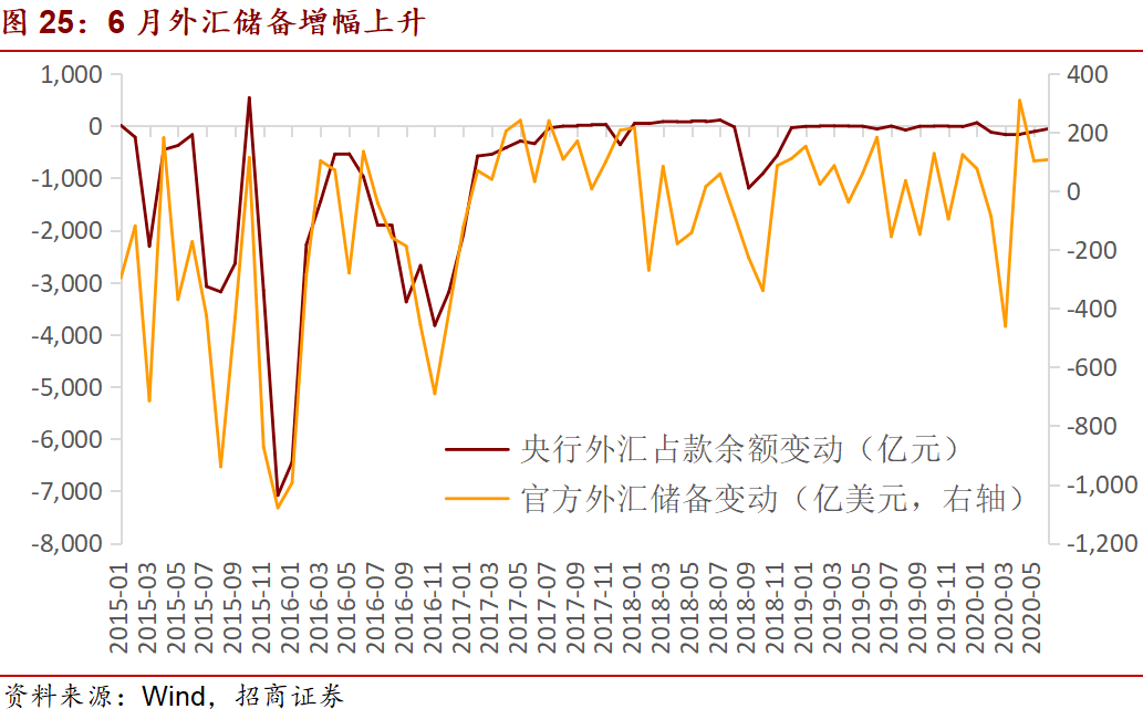 【招商宏观】从美联储政策取向看外资流入