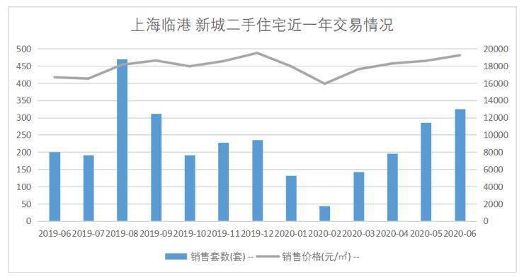 临港新片区2025年gdp目标_实录来了 国务院就上海自贸区临港新片区总体方案举办发布会