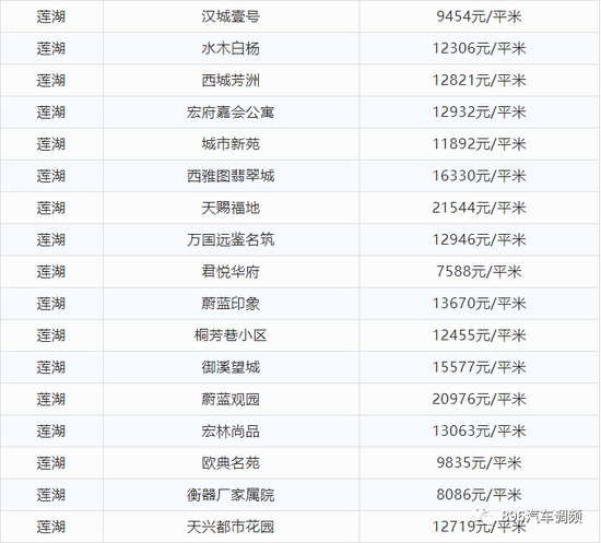 西安8月最新房价出炉！看看你家小区涨了多少？