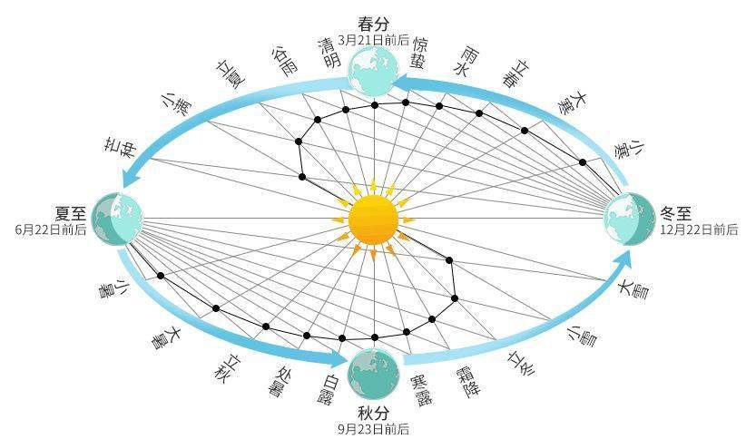 带你走入四季流转,诗意般的二十四轮回