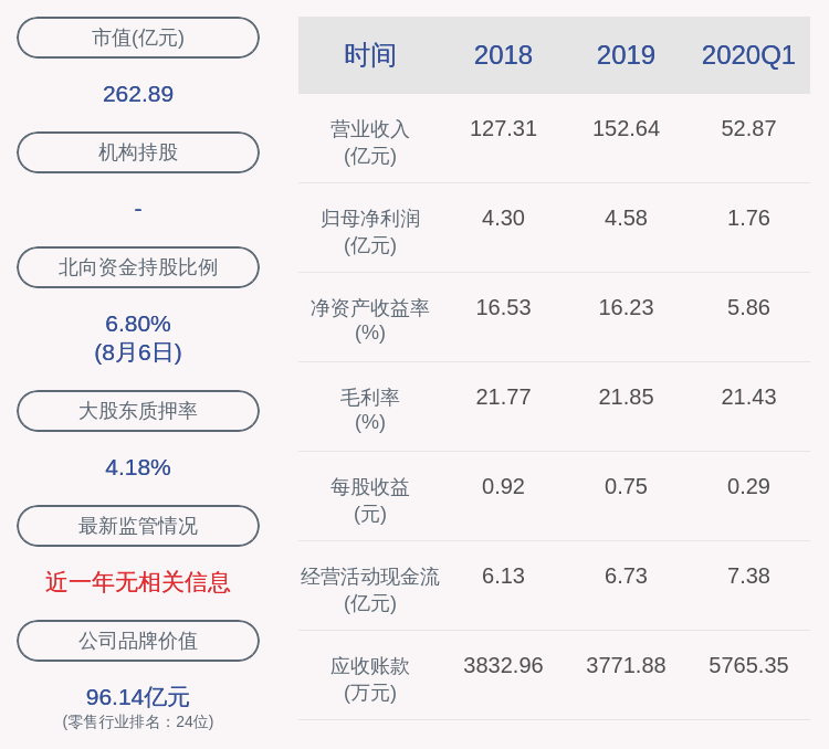 daoda|减持！家家悦：控股股东家家悦控股减持家悦转债64.5万张
