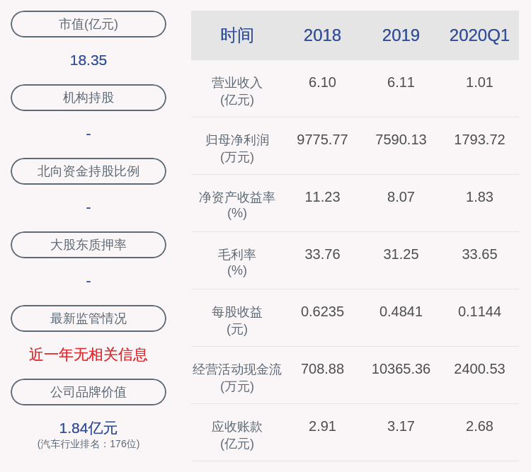 daoda|注意！合力科技：持股5%以上股东杨位本拟减持不超过约314万股