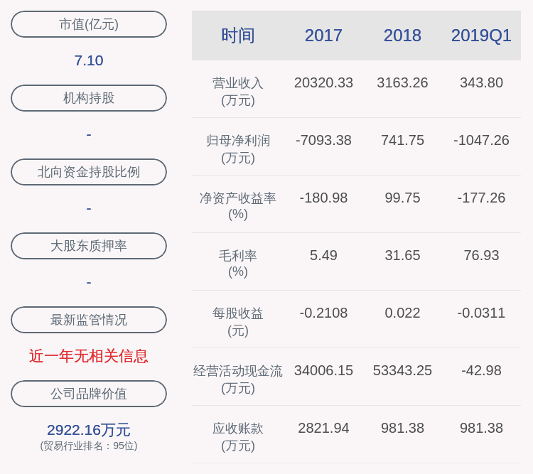 公司|交易异动！*ST成城：不存在应披露而未披露的重大事项