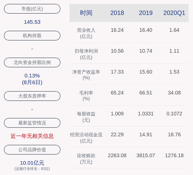 daoda|东莞控股：2020年半年度净利润约3.20亿元，同比下降42.31%