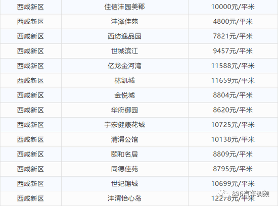 西安8月最新房价出炉！看看你家小区涨了多少？