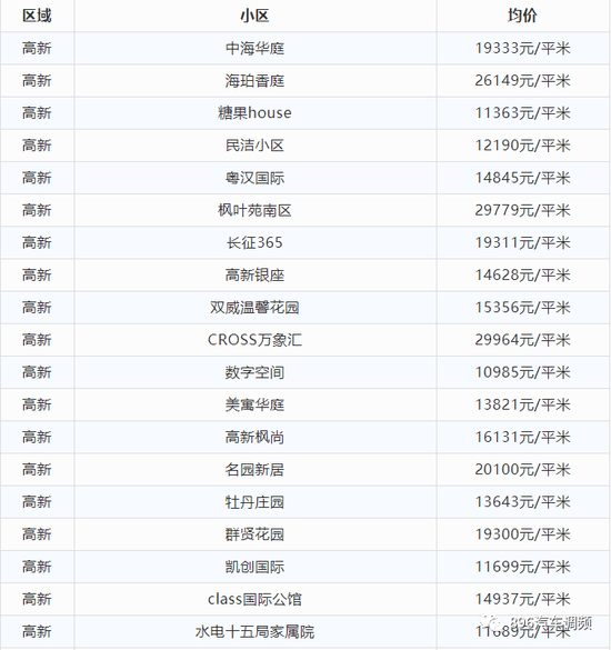 西安8月最新房价出炉！看看你家小区涨了多少？