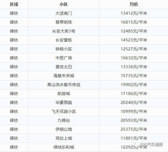 西安8月最新房价出炉！看看你家小区涨了多少？