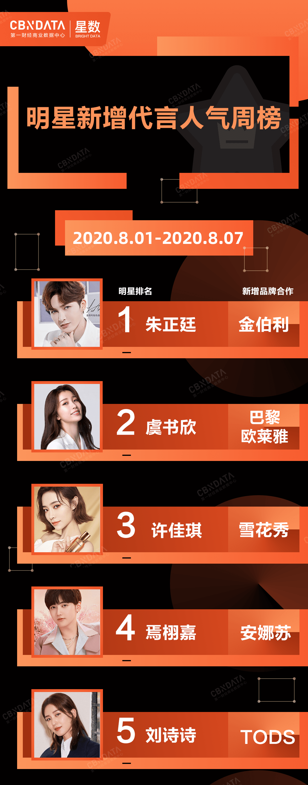 女明星|7位“姐姐”拿下8个代言，30+女明星吃到红利？