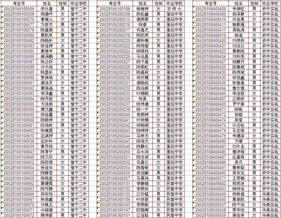【喜讯】大坪中学一名学生被普宁二中录取,普宁二中录取名单公布,看看