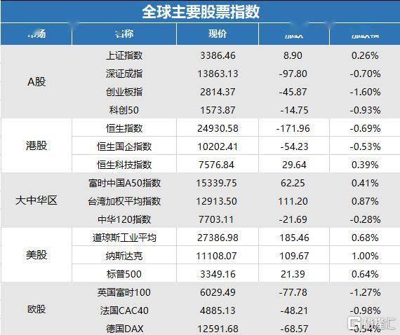 早报｜七连涨！纳指再破记录！一周两次！央行货币政策最新信号；特朗普强制政府“买美国药”；美国国务院取消全球旅行警告