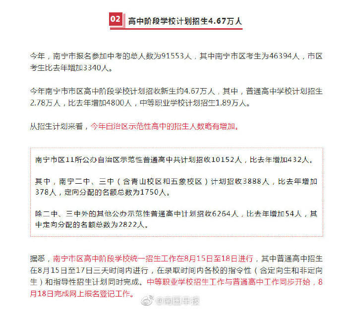 成绩|南宁中考成绩发布！109人获得全A+，2498人获得总成绩A+
