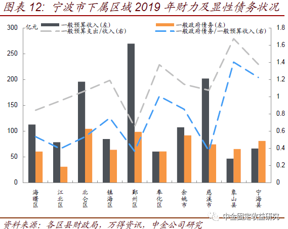 象山和宁海历年gdp_请问知道历年名义GDP和历年CPI,怎么计算GDP平减指数和实际GDP呢(3)