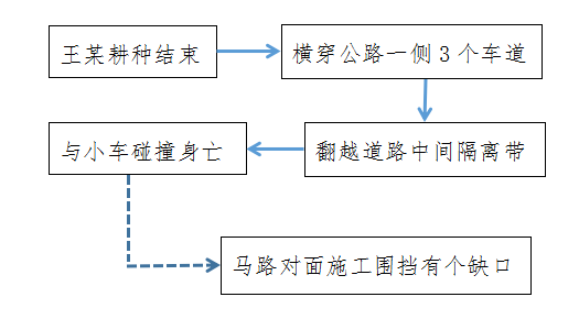 公路|厦门一男子翻越隔离带，横穿公路被撞身亡！家属获赔超54万，然而...