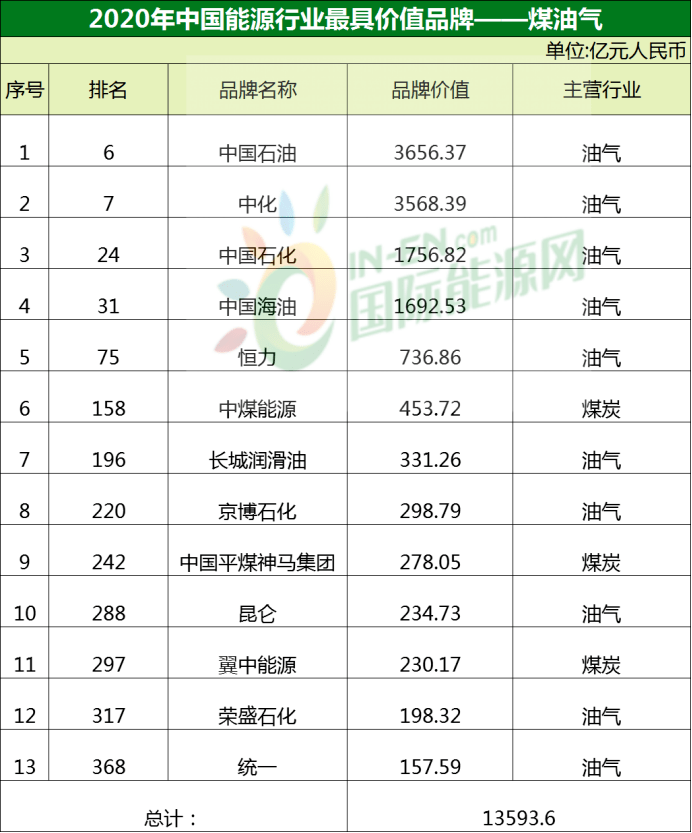 比亚迪,通威,正泰等38家
