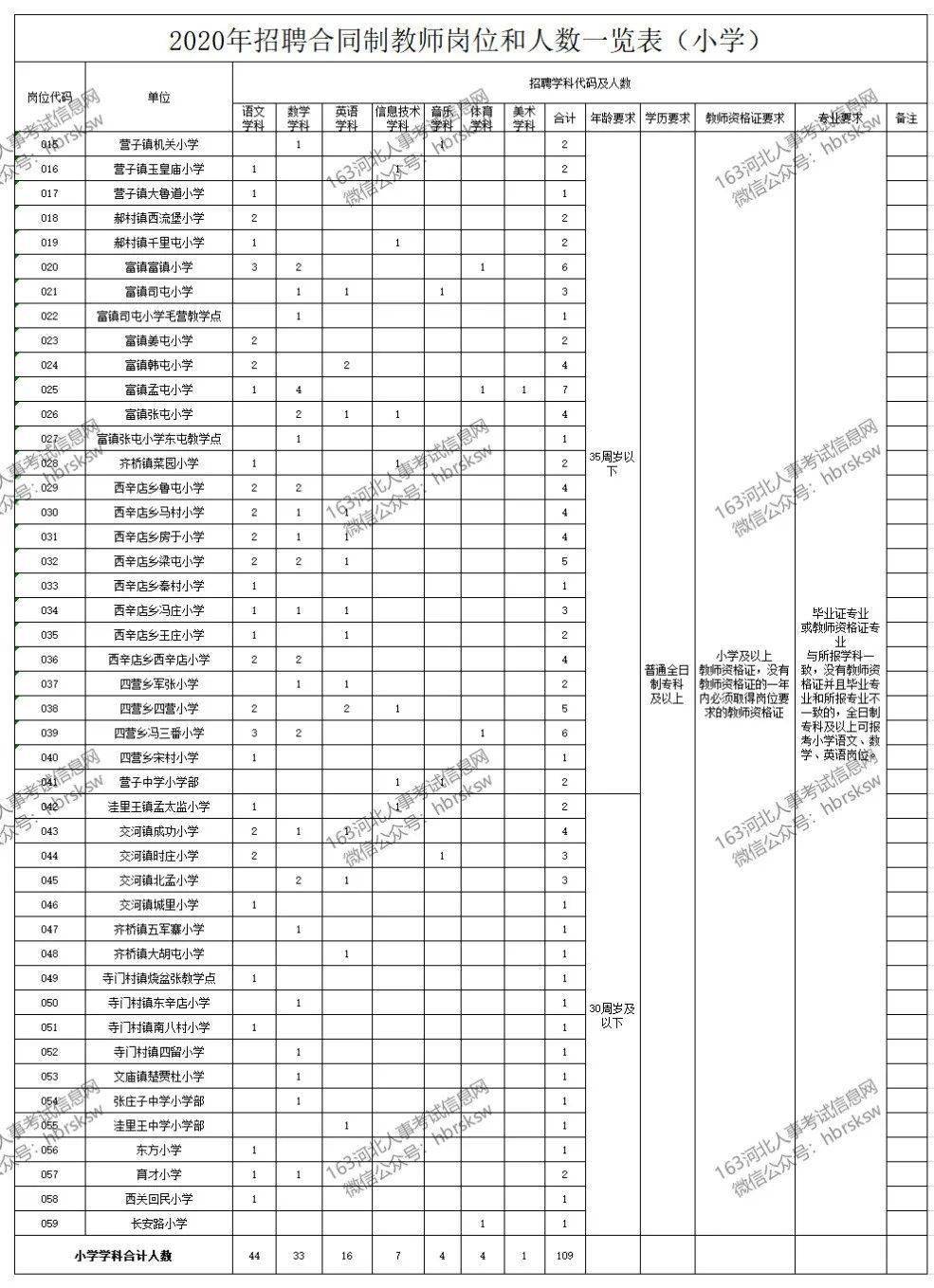 泊头教师招聘_泊头市2021年 百日千万网络招聘会 这些企业招聘