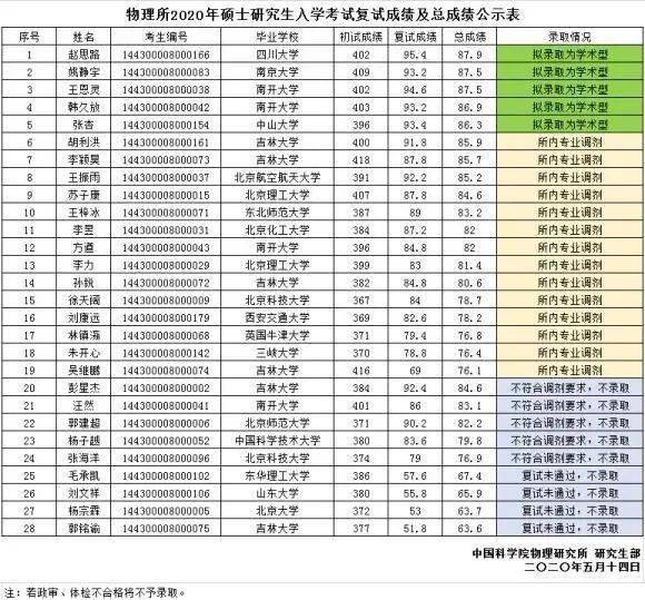 考好|无论考好考坏都有机会高考录取：无论考多考少都有遗憾