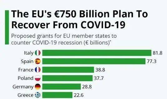 疫情欧盟gdp(3)