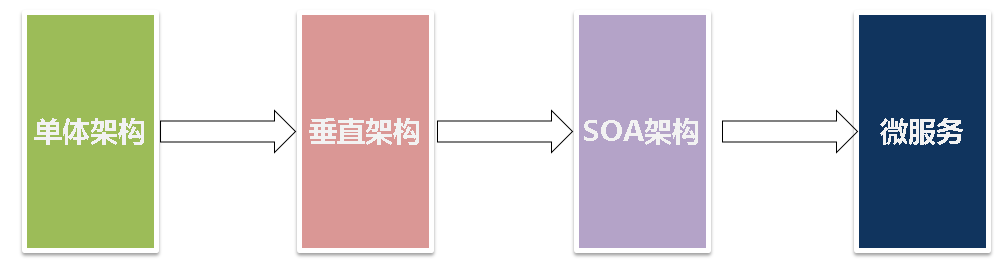 记一次：线上商城系统，高并发，优化实战！