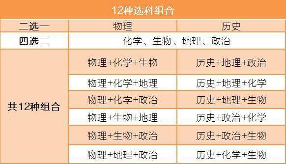 来袭|今年失利能否再战？深圳专家深度解读，透露这些关注！明年“新高考”来袭