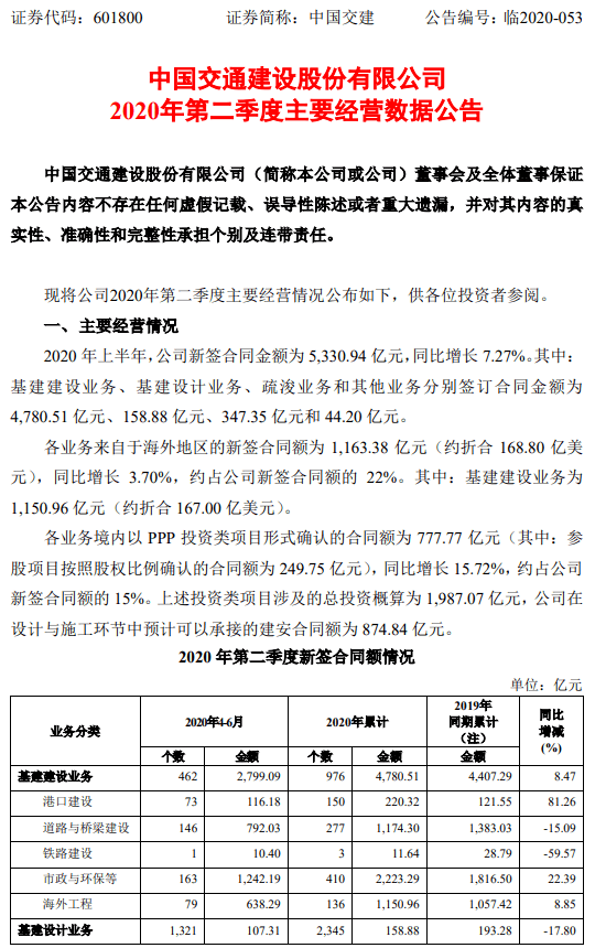 中国电建2020年GDP_中国gdp2020年