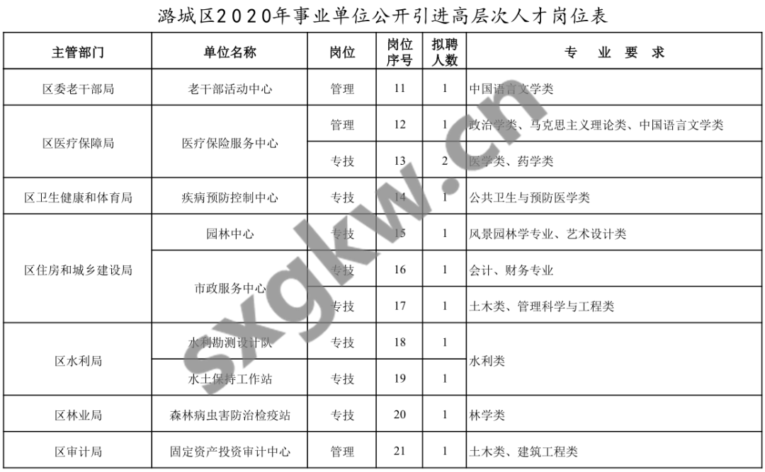 2020山西潞城人口多少_山西长治潞城劳改监狱