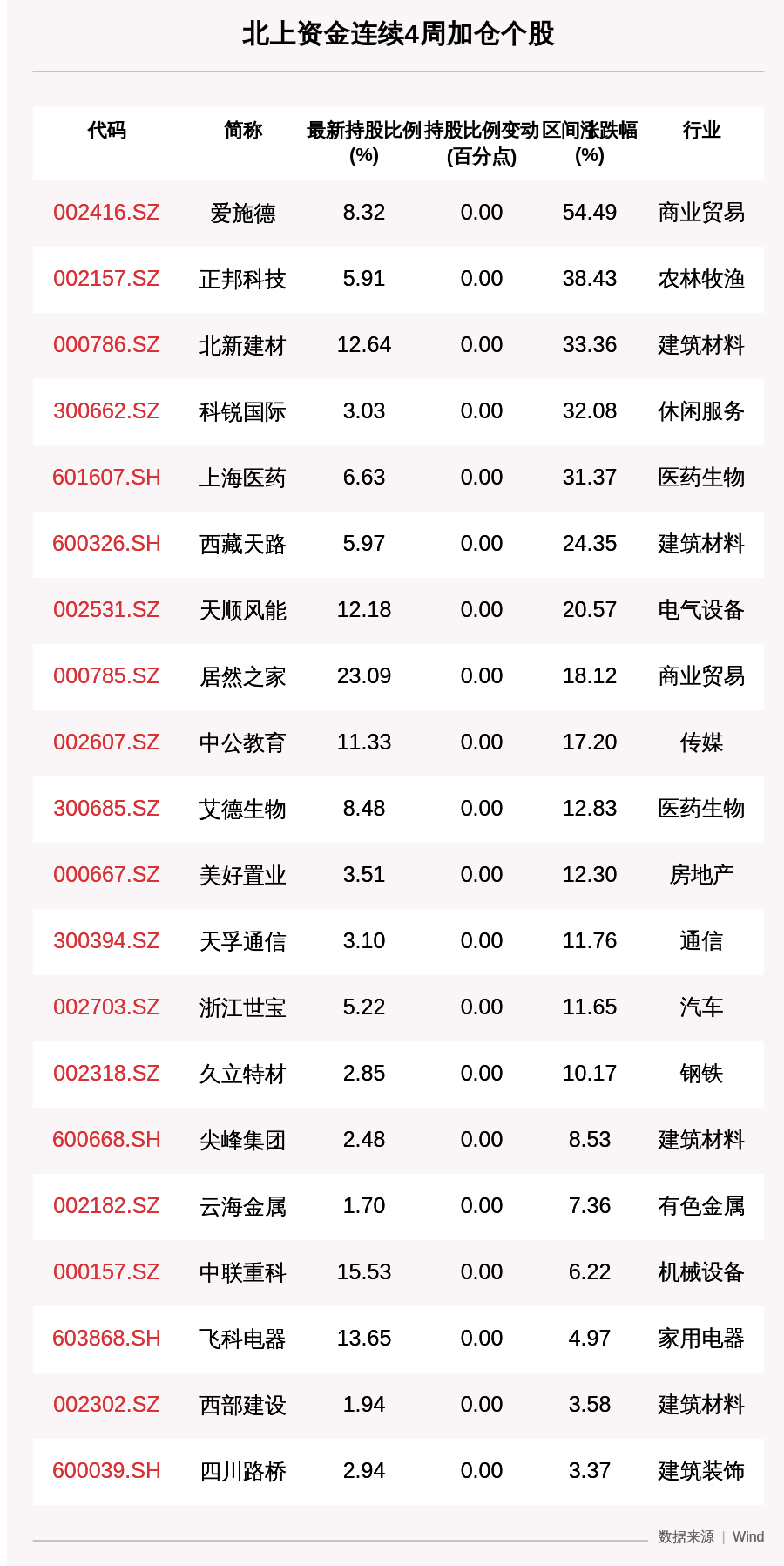 一周沪深股通动向曝光：这30只个股净买入最多，贵州茅台、宁德时代、海螺水泥上榜（附名单）