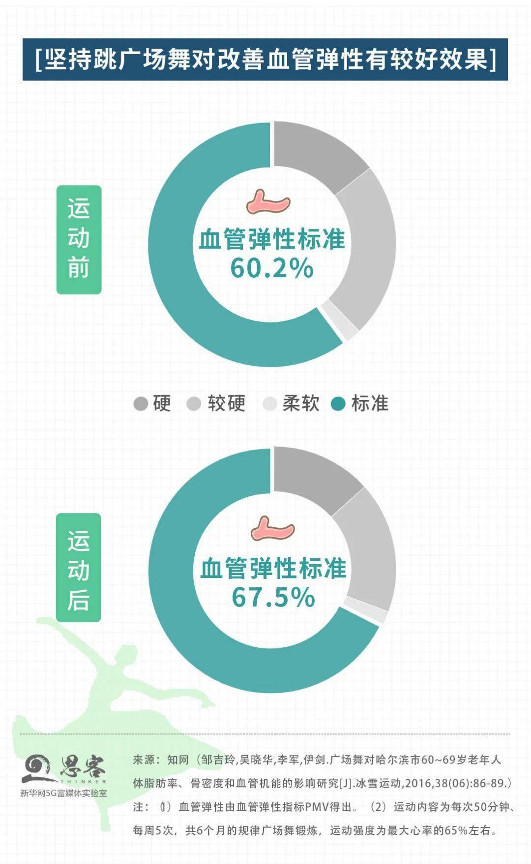 如何快速增强体力与耐力 fc09e8a4519545ed86eaa8dfe365f03e.jpeg