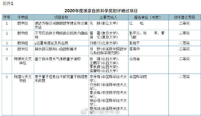 初评|浙大第一！一份新名单公布