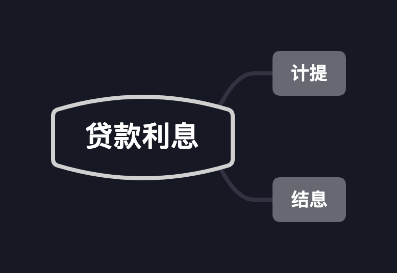 互联网金融之信贷业务中台大揭秘（三）