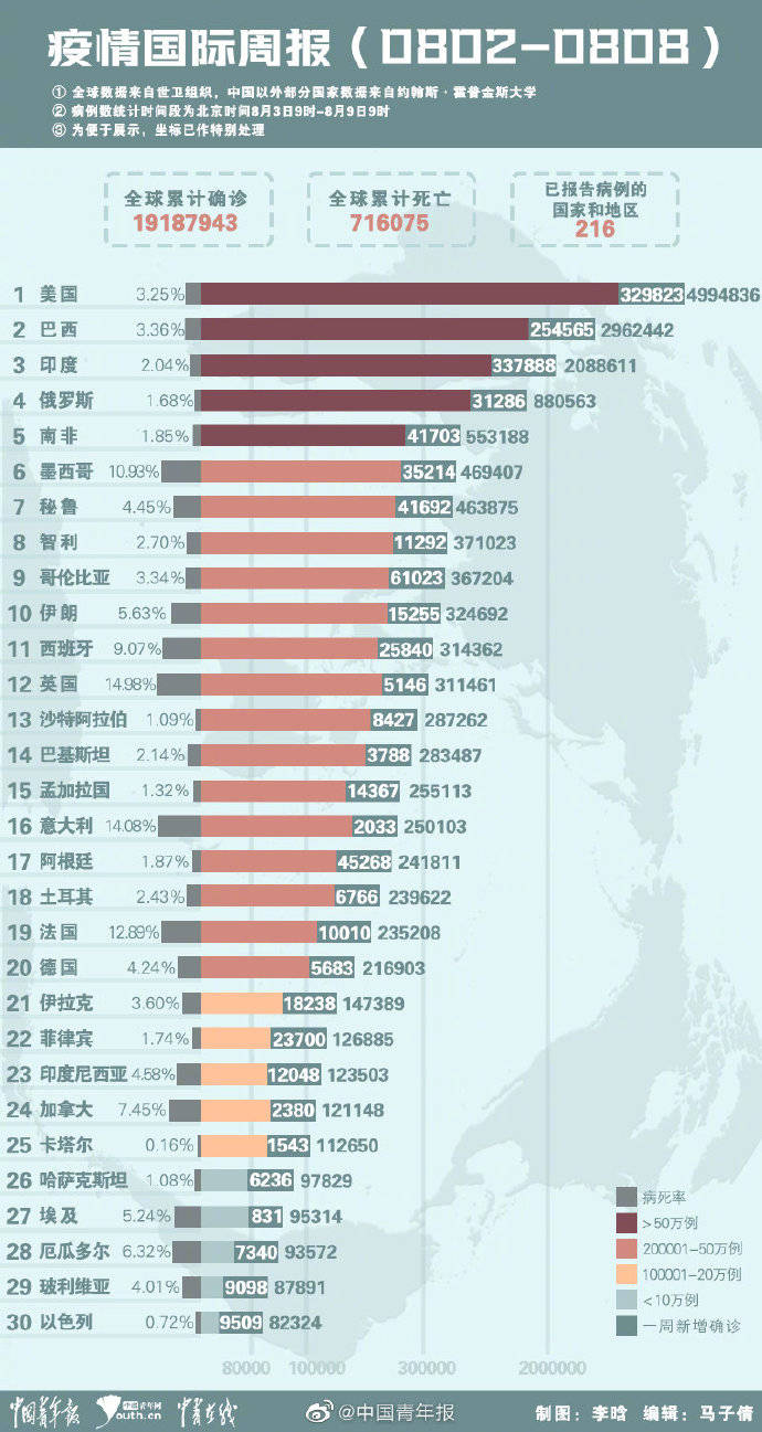 疫苗|疫情国际周报：印度单周新增病例全球最多 谭德塞提醒各国警惕疫苗民族主义