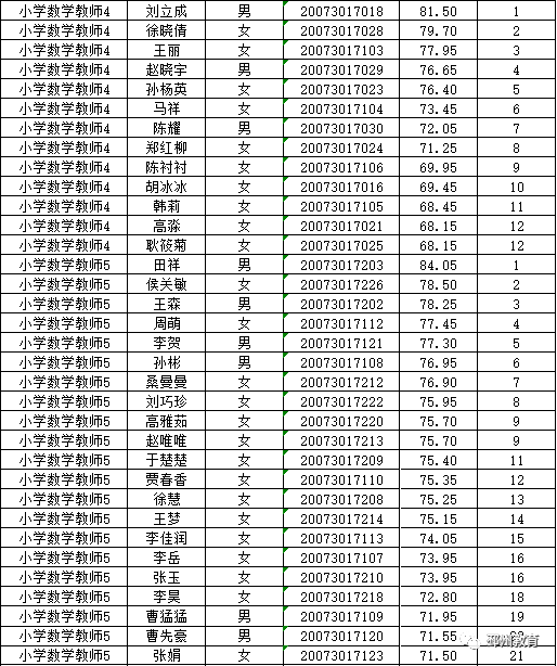 邳州市多少人口_邳州最新人口数据出炉(2)