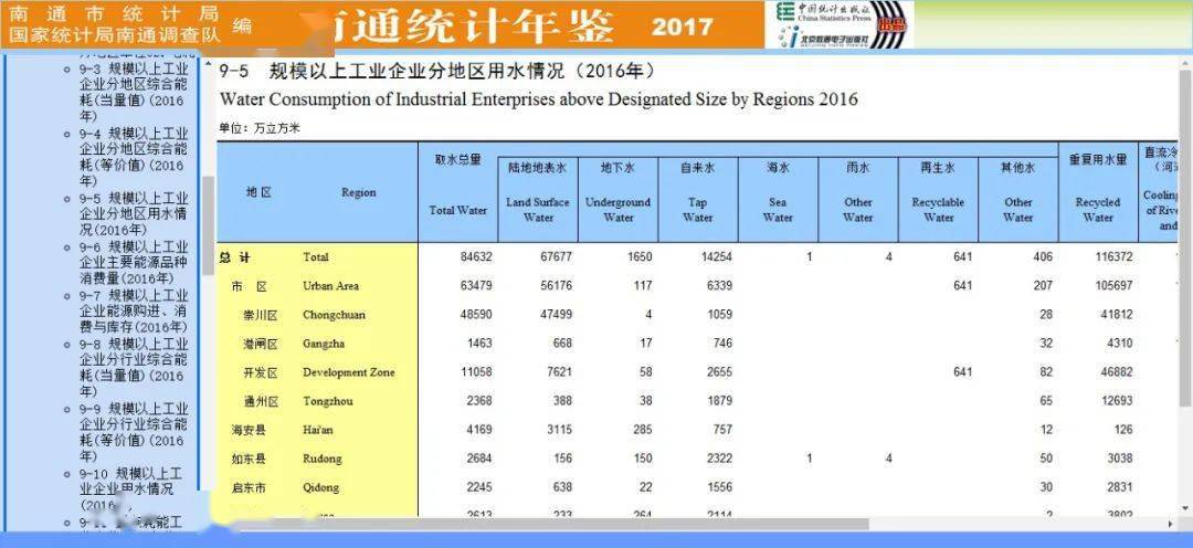 江苏海洋经济总量_江苏海洋大学(3)