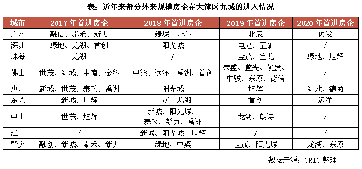 粤港澳9城gdp(3)