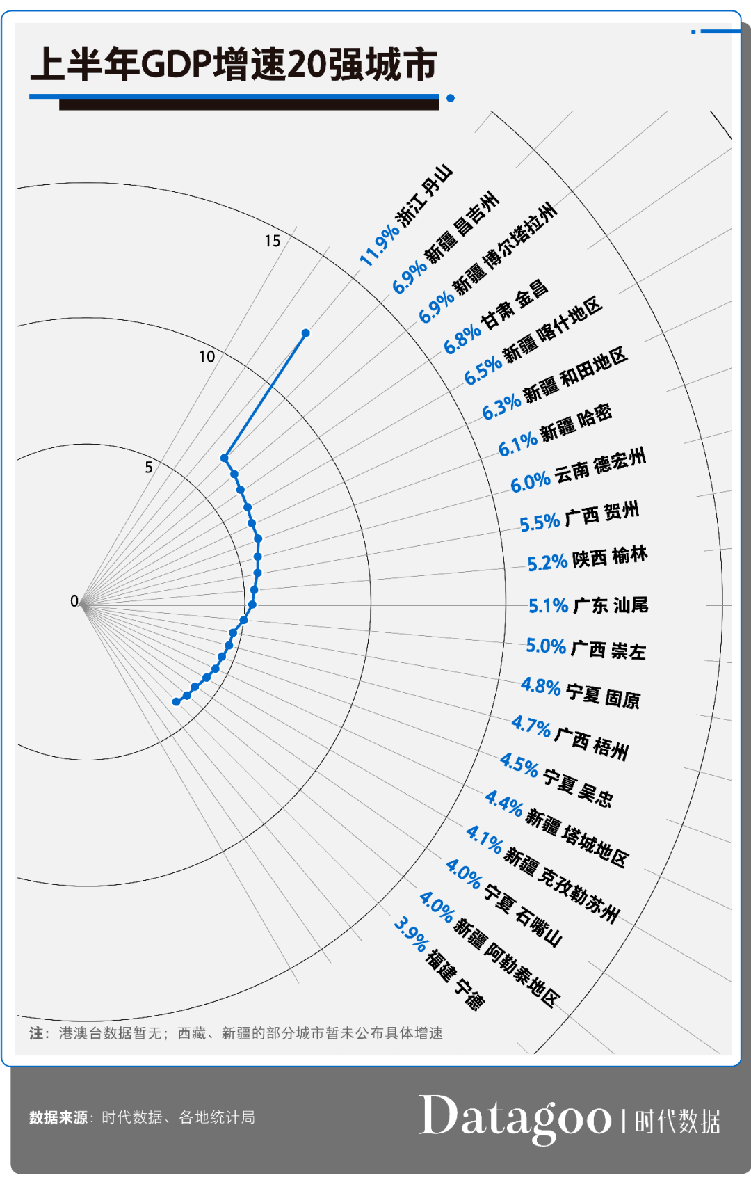 泉州2020年6月月份gdp_福建首个GDP万亿城市要来了,2020年泉州GDP破万亿!