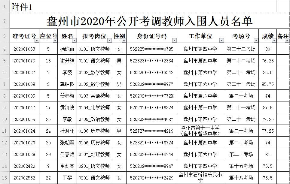 盘州市gdp2020是多少_2020年中国gdp变化图(2)