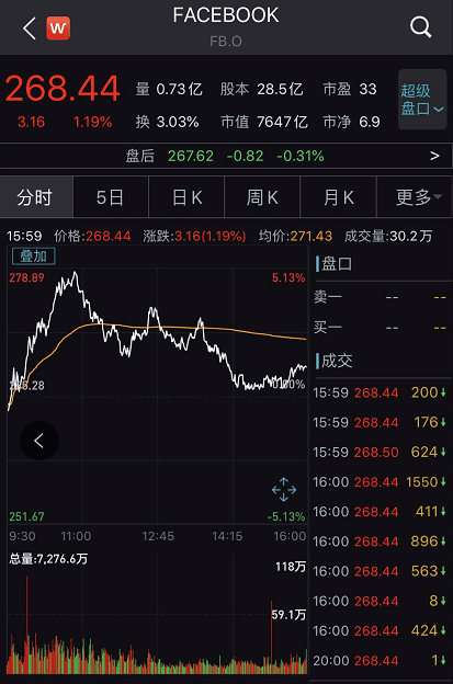 TikTok|全面推出“山寨版TikTok”后，扎克伯格身家突破千亿美元了