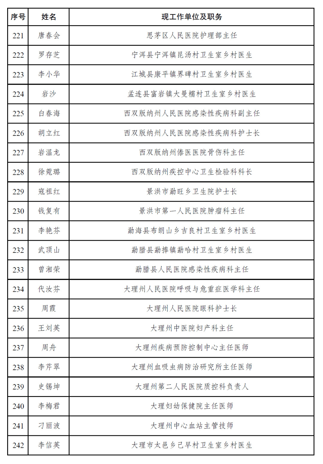 昆明市区人口2020_2020年昆明人口将达850万,中心城区开发强度降低,买房去哪里