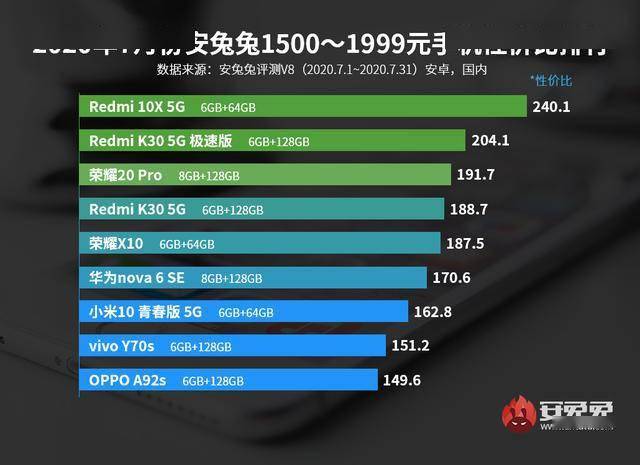 2023年手机型号销量排行榜 9f4380409176491db0d7c60d49c0fb41.jpeg