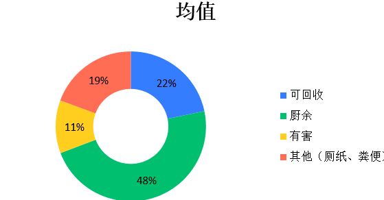 垃圾人口多少_城口多少人口(3)
