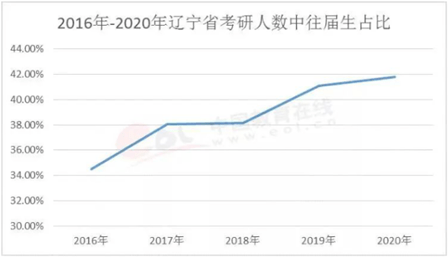 湖北各省人口比例_湖北七普人口数据公布(2)