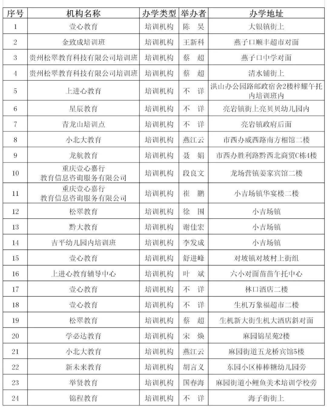 2020年毕节各县区gdp_毕节地图(3)