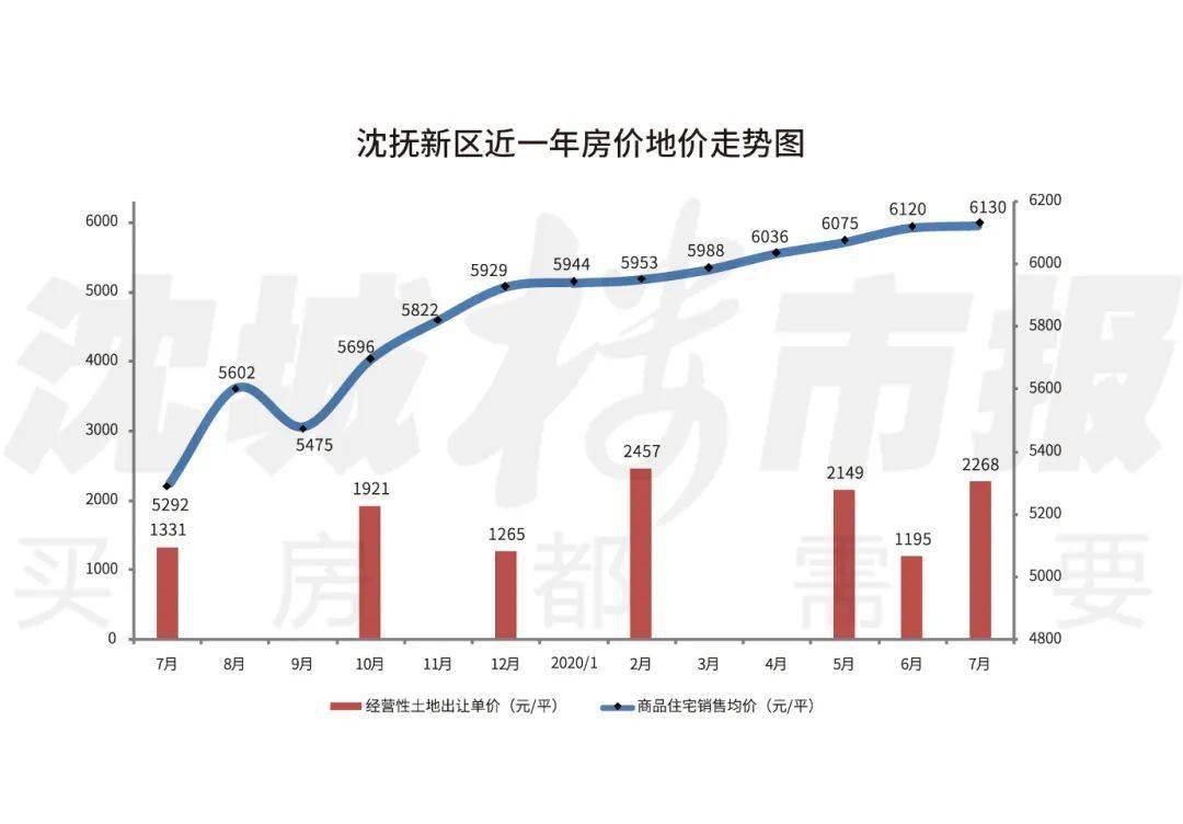 沈抚新区gdp数据归哪_还盯着新市府 别人都已转战沈抚新区了