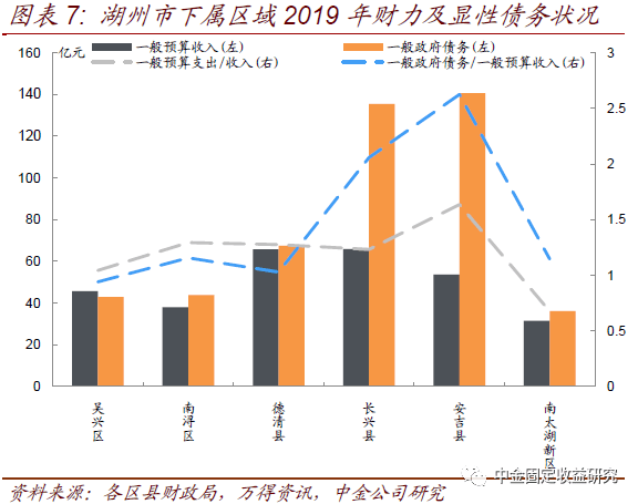 长兴gdp吴兴gdp_湖州吴兴 GDP破千亿后,如何让 长三角之心 迸发新动能(3)