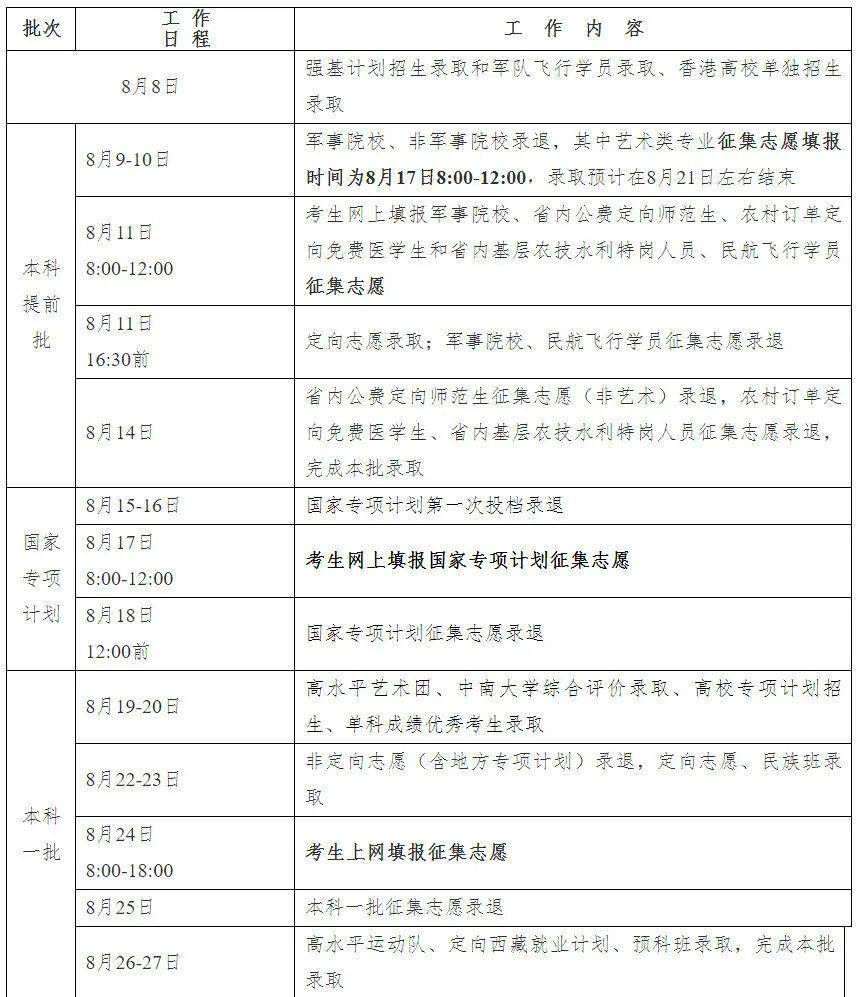 2020湖南高考分数线_北京体育大学2020年湖南(文史)分专业录取分数线(2)