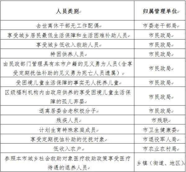 十三五时期基本医疗保险覆盖人口_十三五时期(2)