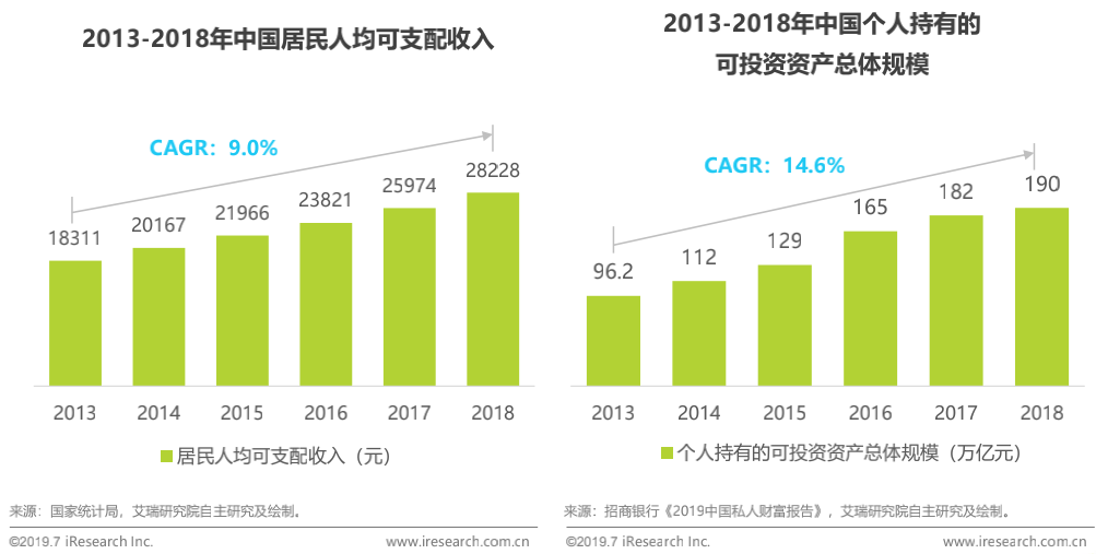 产品分析：蛋卷基金——互联网财富管理平台新军