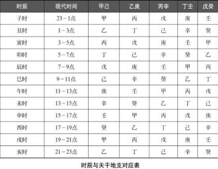 天干地支怎么先后顺序搭_房屋的天干地支怎么分