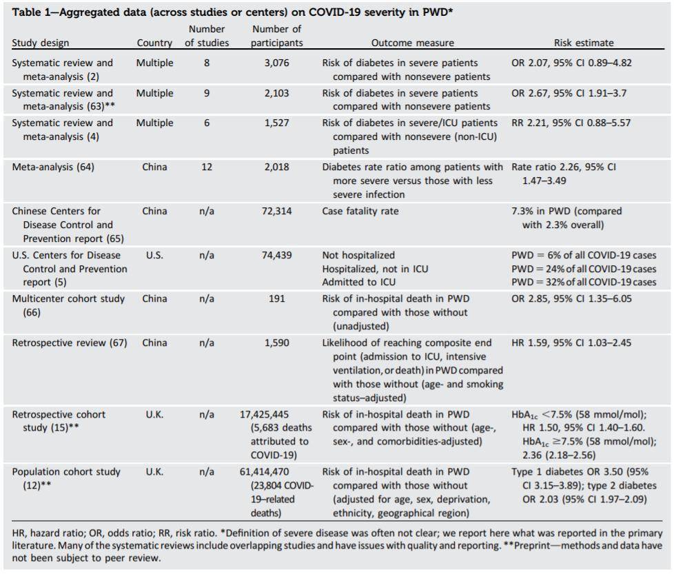 患者|如何减轻糖尿病合并COVID-19的疾病风险？