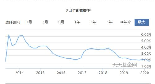 产品分析：蛋卷基金——互联网财富管理平台新军