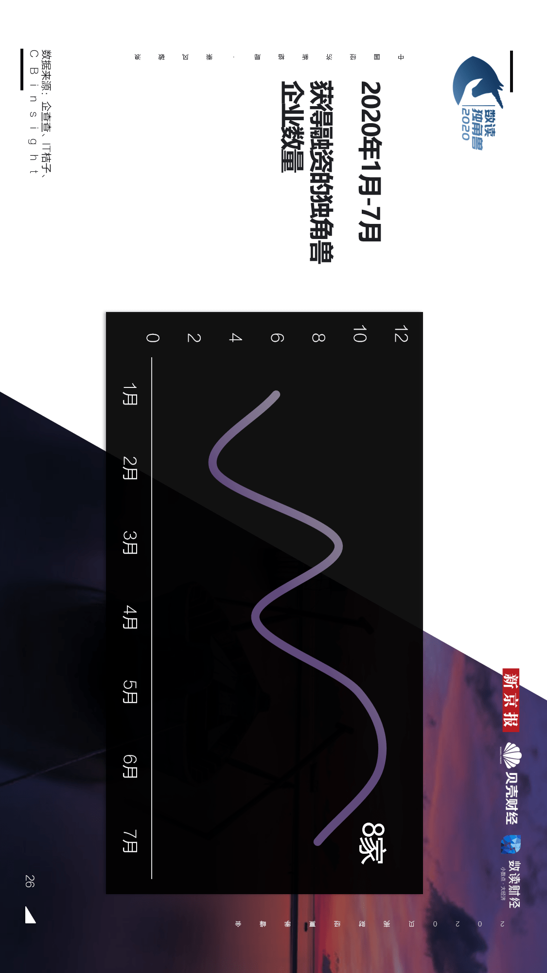 独角兽|【重磅发布！数读独角兽2020】揭开248家独角兽背后的秘密